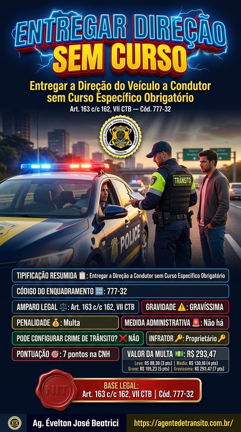 Amostra Ficha 2 CTB